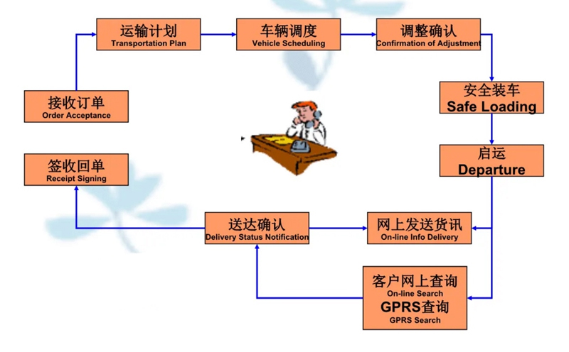 苏州到杭州搬家公司-苏州到杭州长途搬家公司